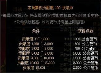 dnf大量公会币怎么获得2021