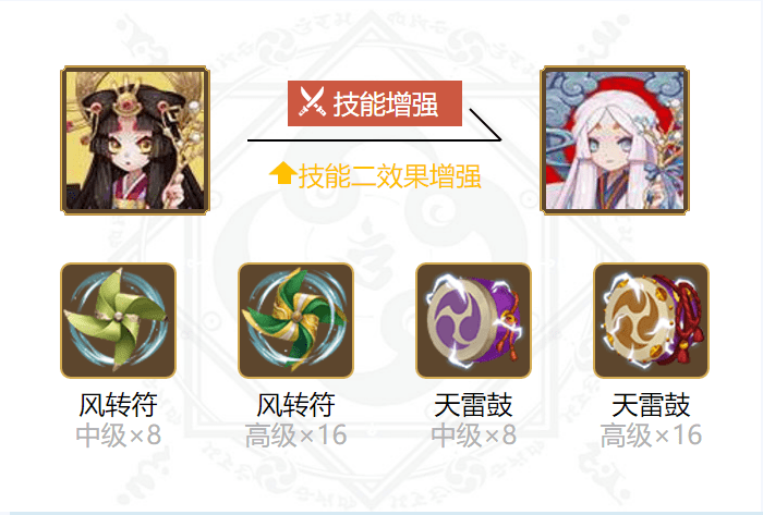 阴阳师辉夜姬值得培养吗2021 辉夜姬和追月神选谁 阴阳师辉夜姬值得培养吗2021 辉夜姬和追月神选谁